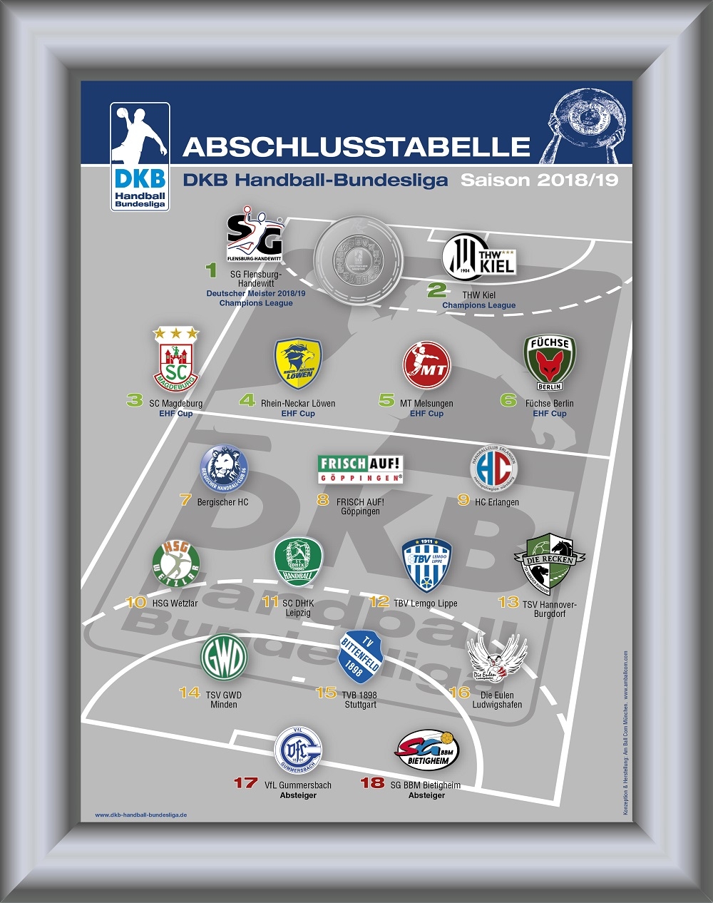 Abschlusstabelle DKB Handball Bundesliga 2018/2019