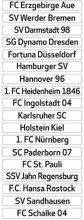 Saison 2018-2019 Clubnamen DFL 2 Bundesliga Magnettabelle 