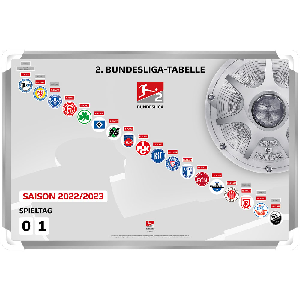 2. BUNDESLIGA TABELLE HEUTE 2022/2023