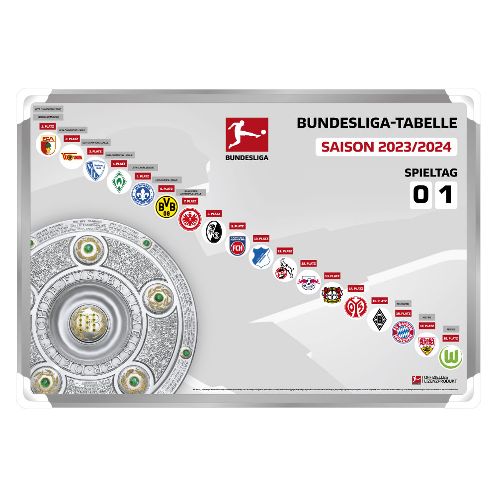 1. Bundesliga (20232024) Am Ball Com